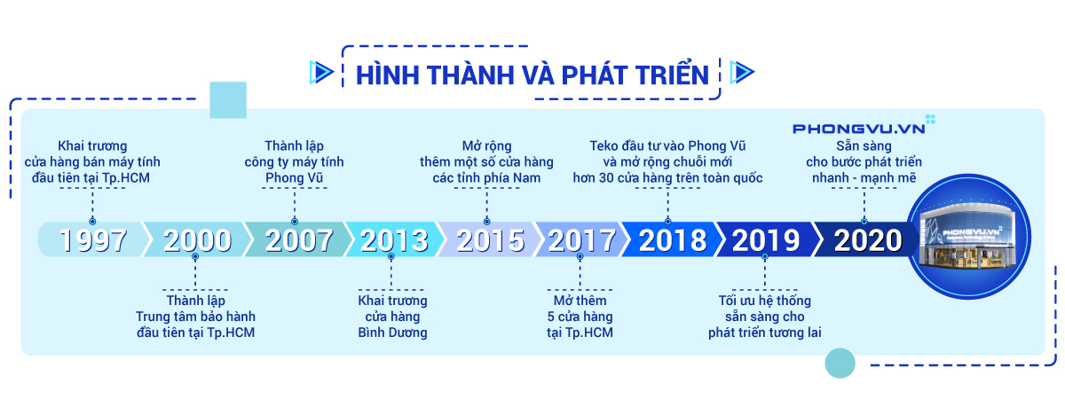 Phụ Kiện Sốc Cần Thơ - Sản Phẩm Sốc - Giá Sốc