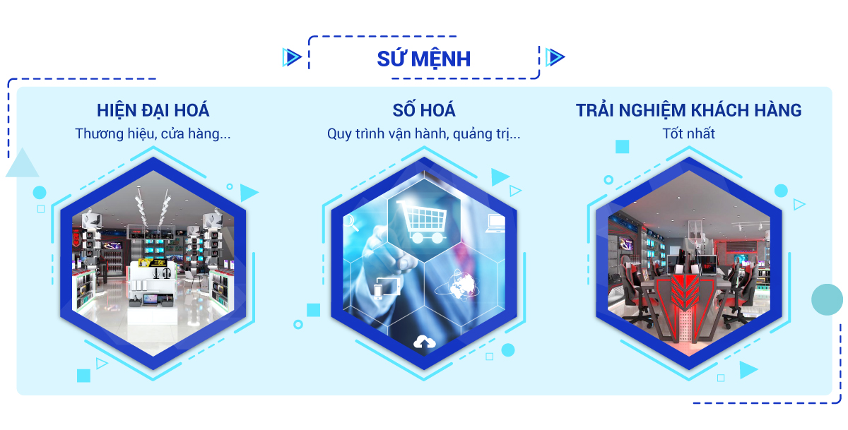 Phụ Kiện Sốc Cần Thơ - Sản Phẩm Sốc - Giá Sốc